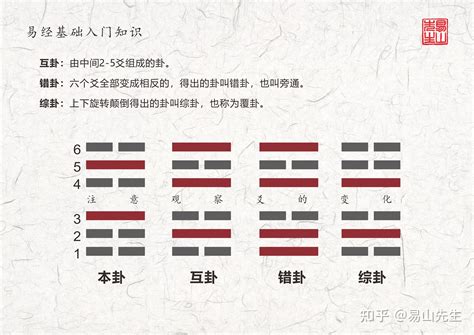 趨吉避凶方法|易經系列（六）困卦》趨吉避凶